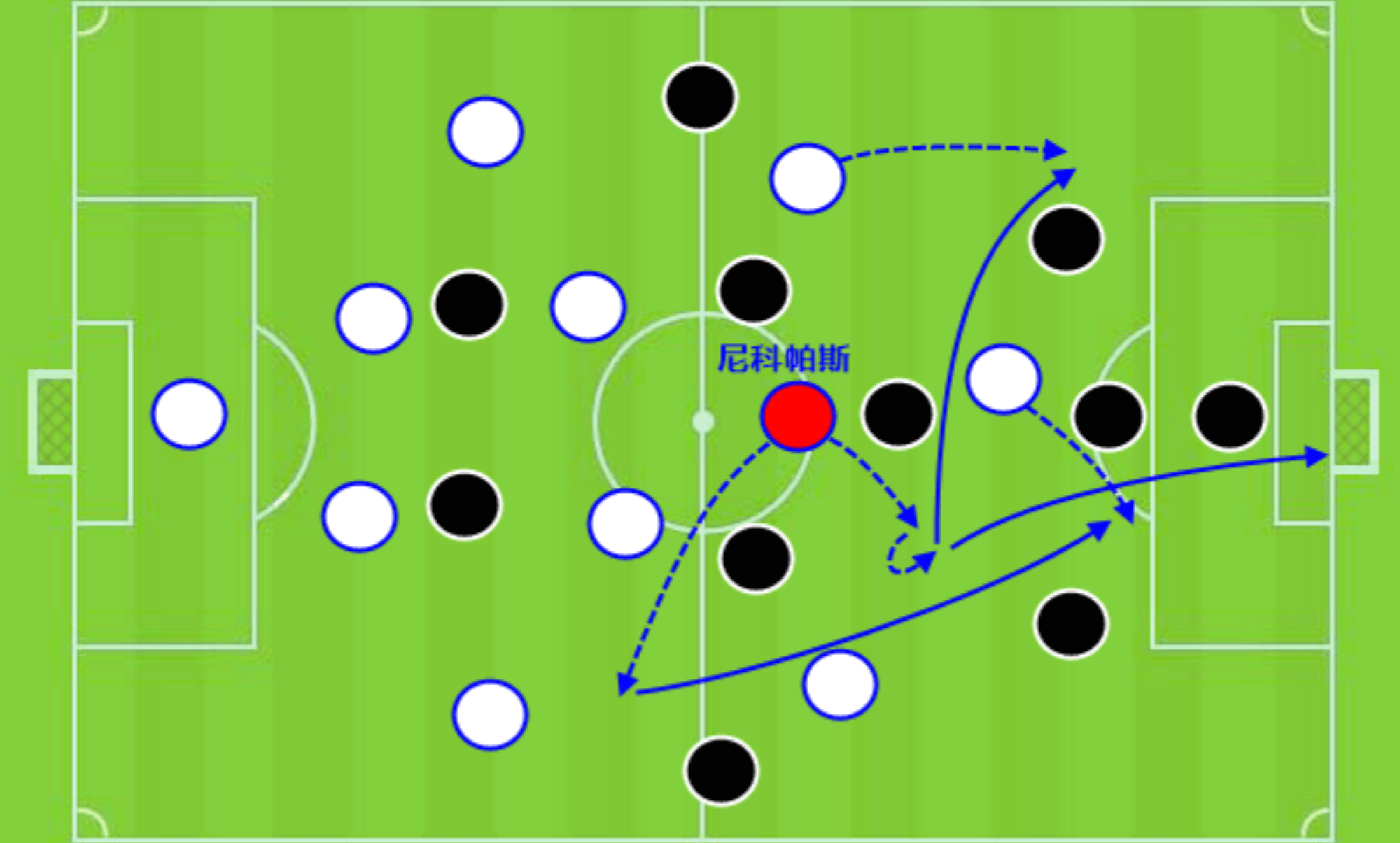 称霸ac米兰逆转伊斯坦布尔奇迹