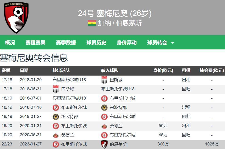 时时彩官网-伯恩茅斯前锋连进两球,帮助球队逆转胜利的是谁